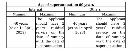MIB Recruitment 2024 Age Limit